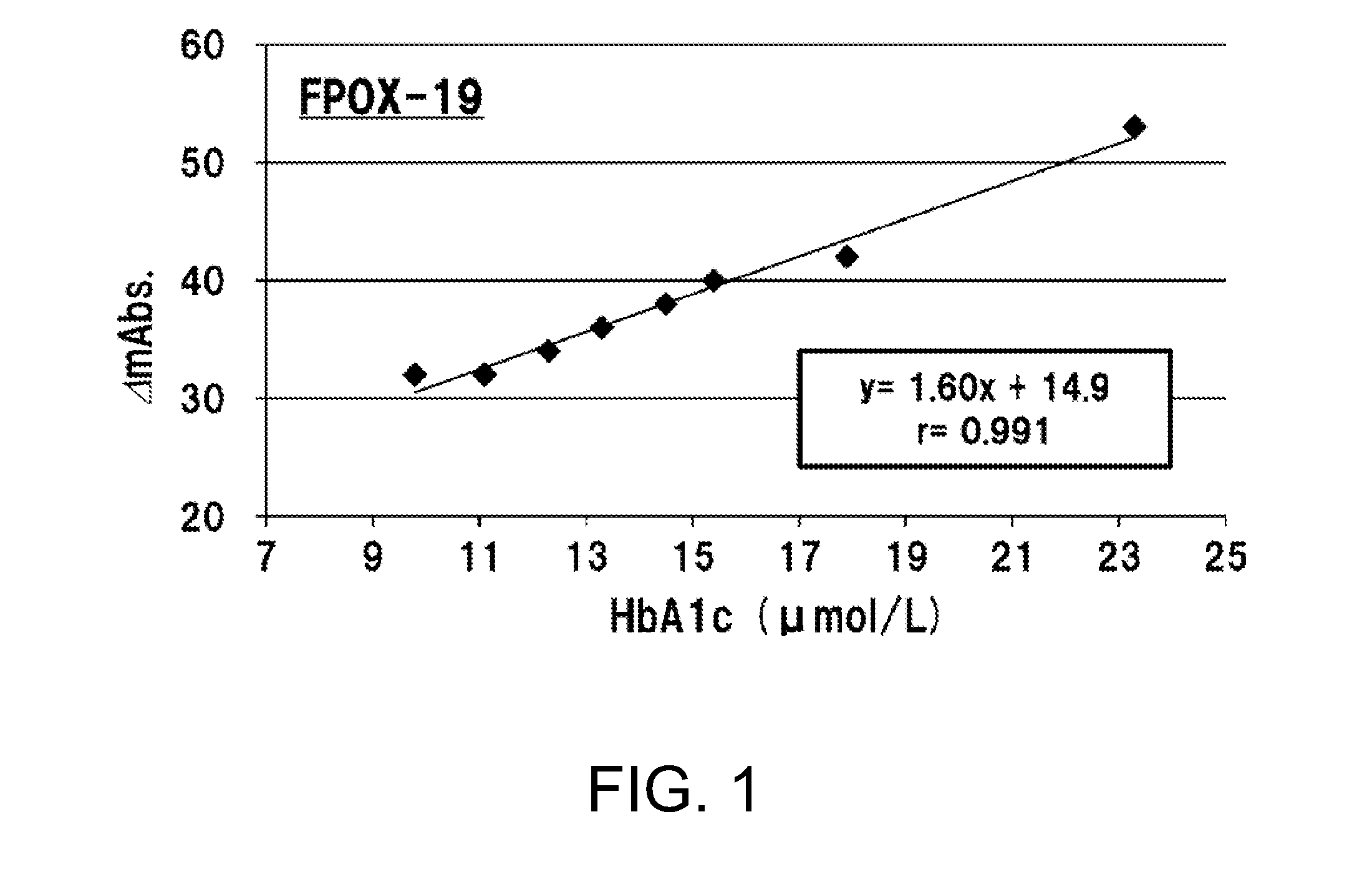 Glycated hexapeptide oxidase and use thereof