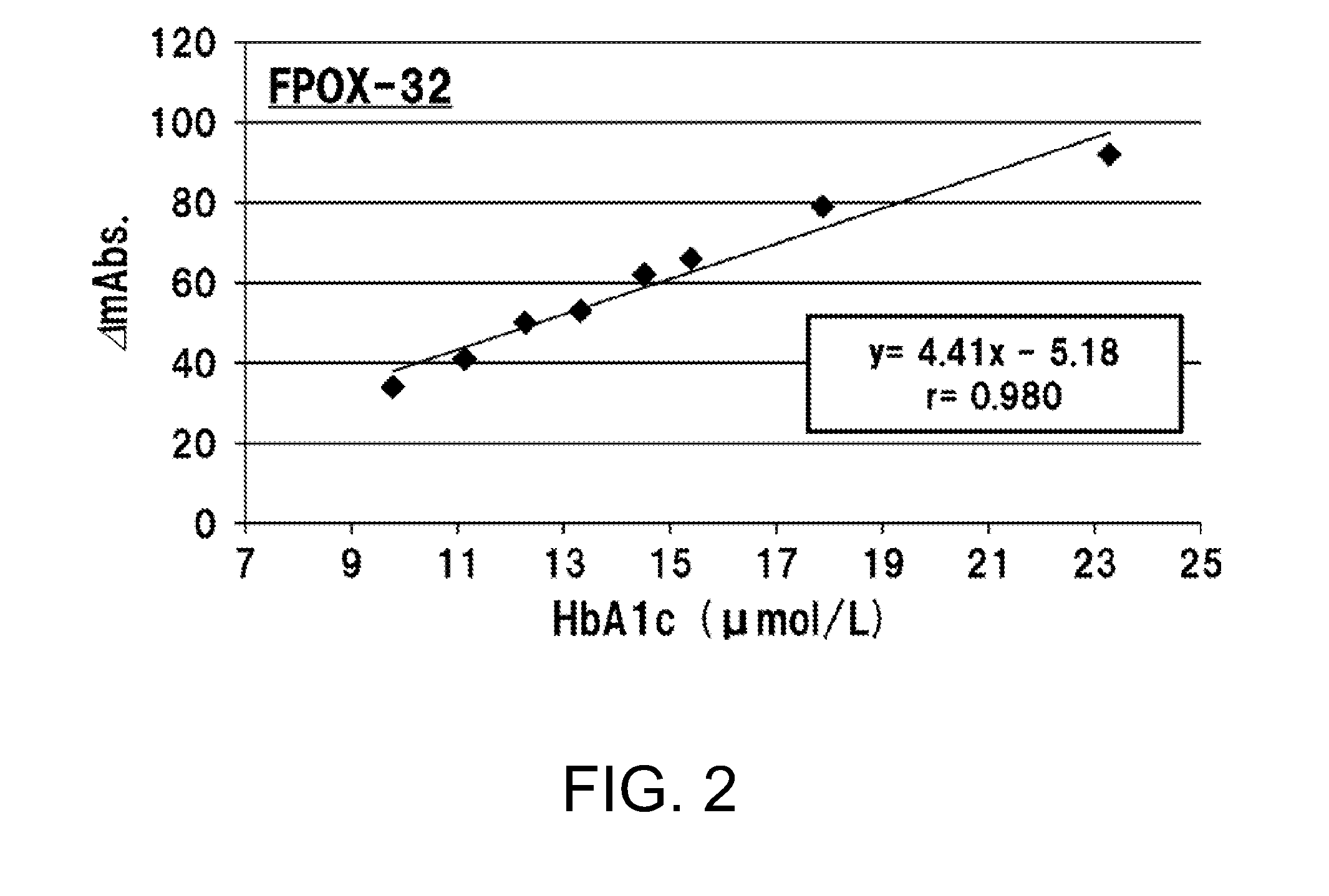 Glycated hexapeptide oxidase and use thereof