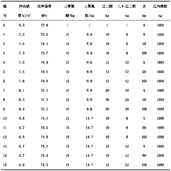 Delustering agent, and delustering nylon 6 material and preparation method thereof