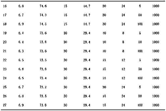 Delustering agent, and delustering nylon 6 material and preparation method thereof