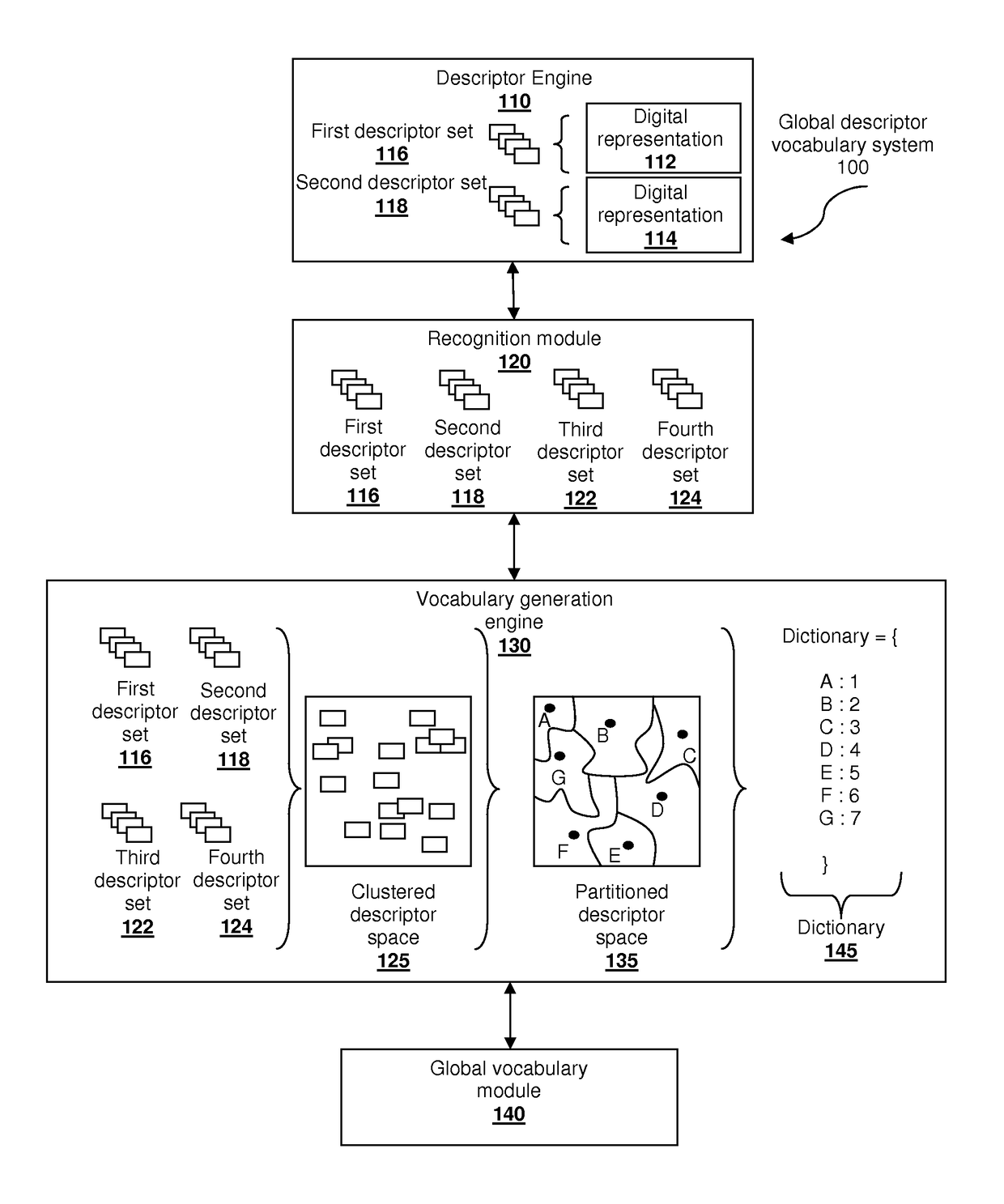 Global visual vocabulary, systems and methods