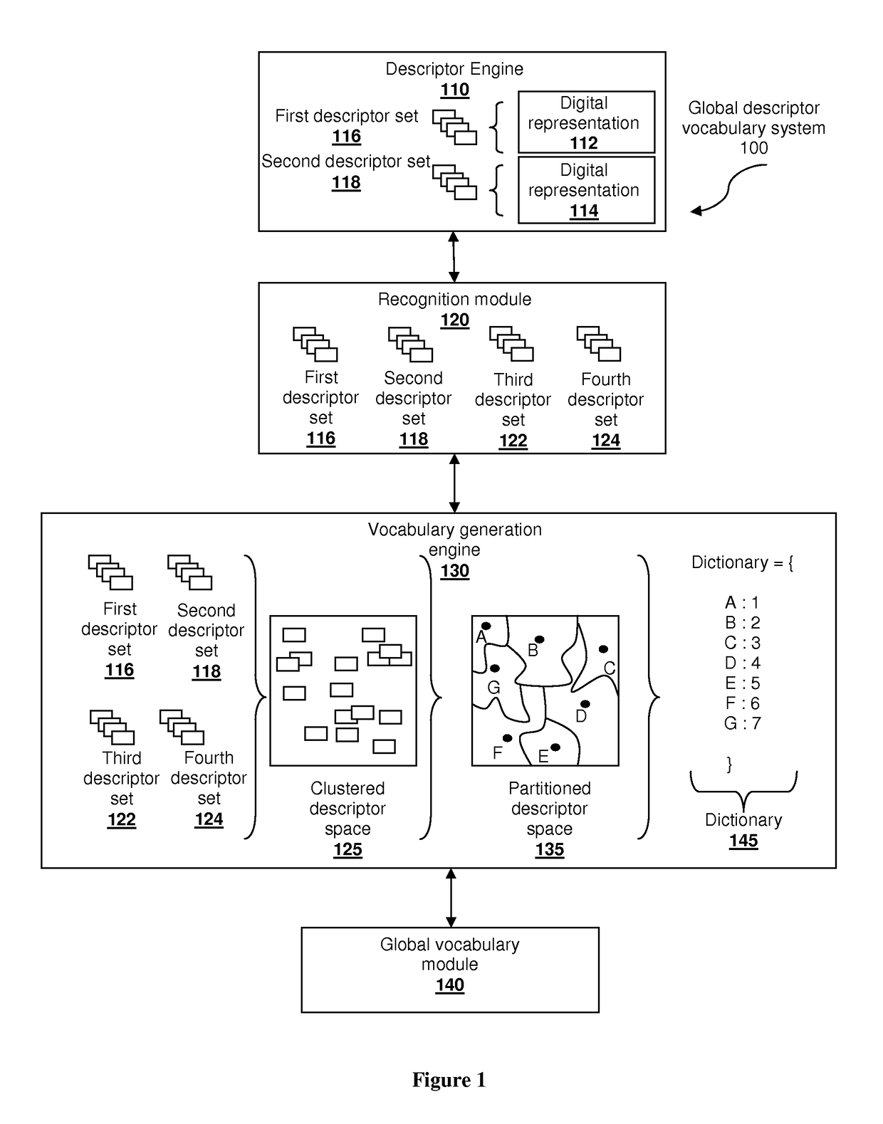 Global visual vocabulary, systems and methods