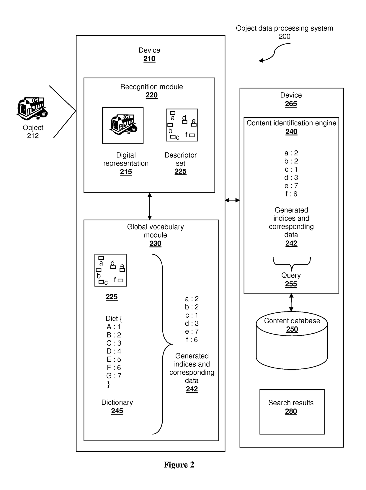 Global visual vocabulary, systems and methods