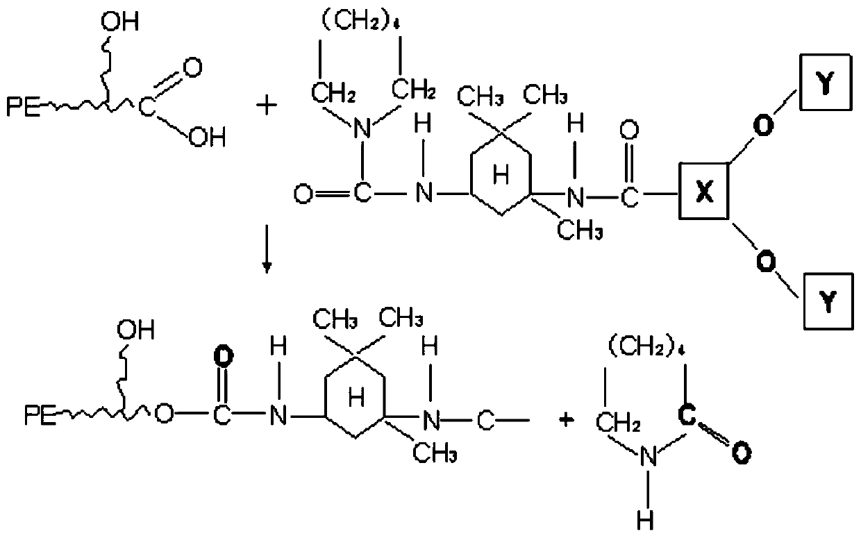 Anti-doodling polyurethane powder paint, preparation method and application thereof