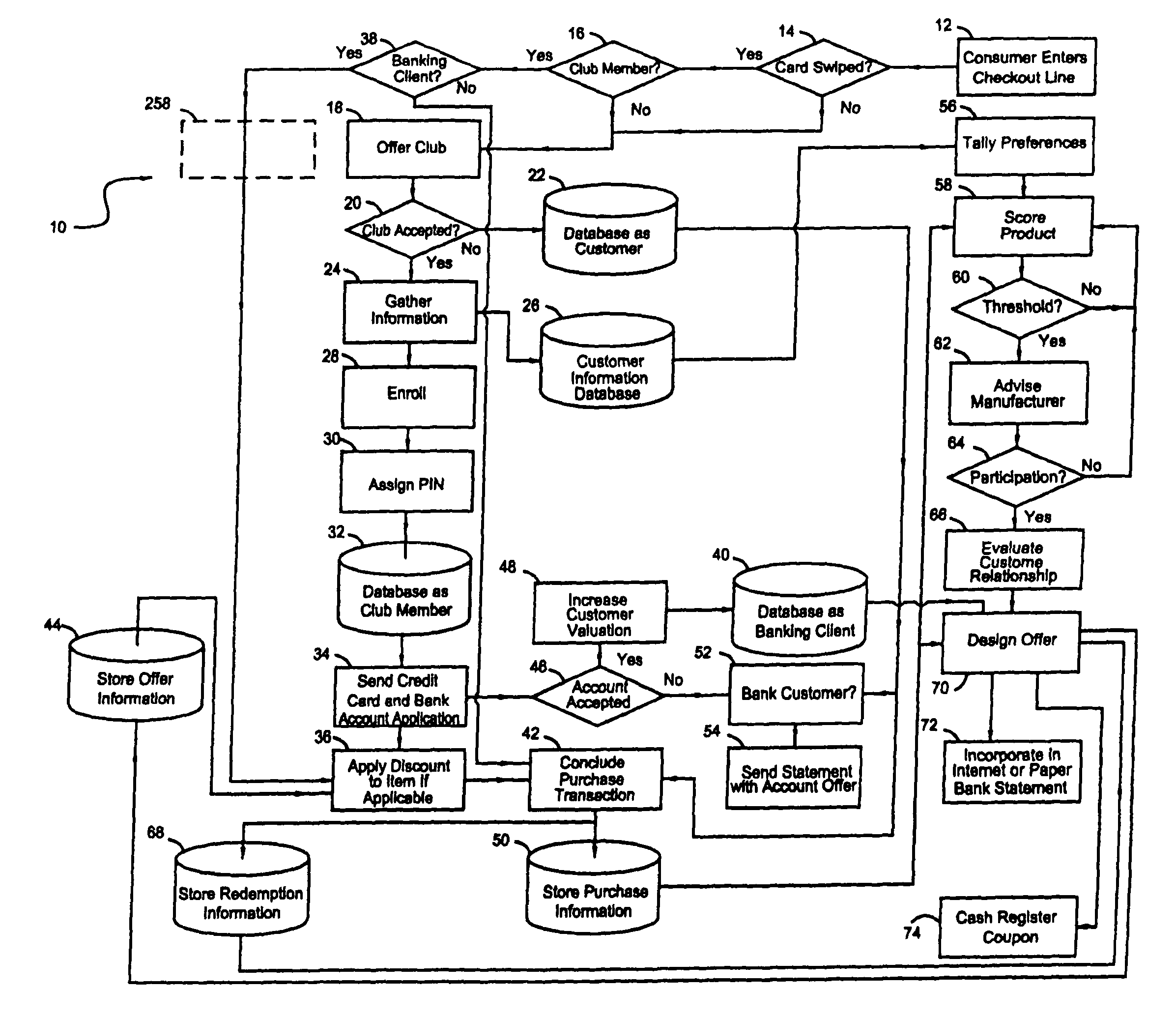 Consumer incentive system and business method