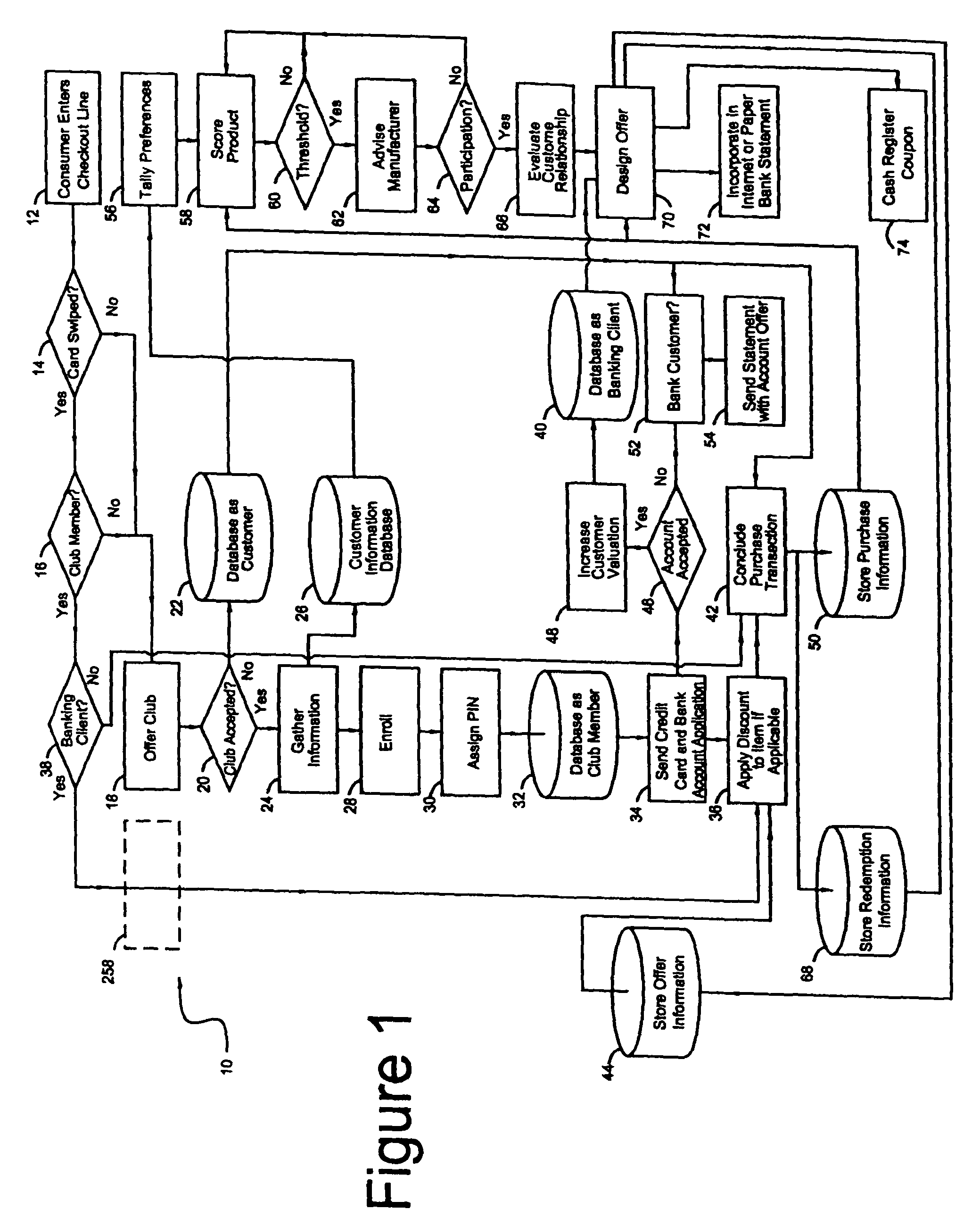 Consumer incentive system and business method