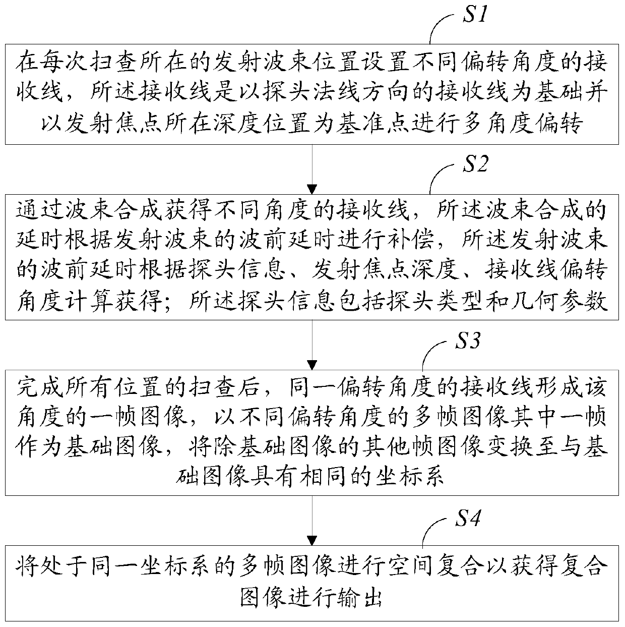 Ultrasonic imaging space compounding method and system