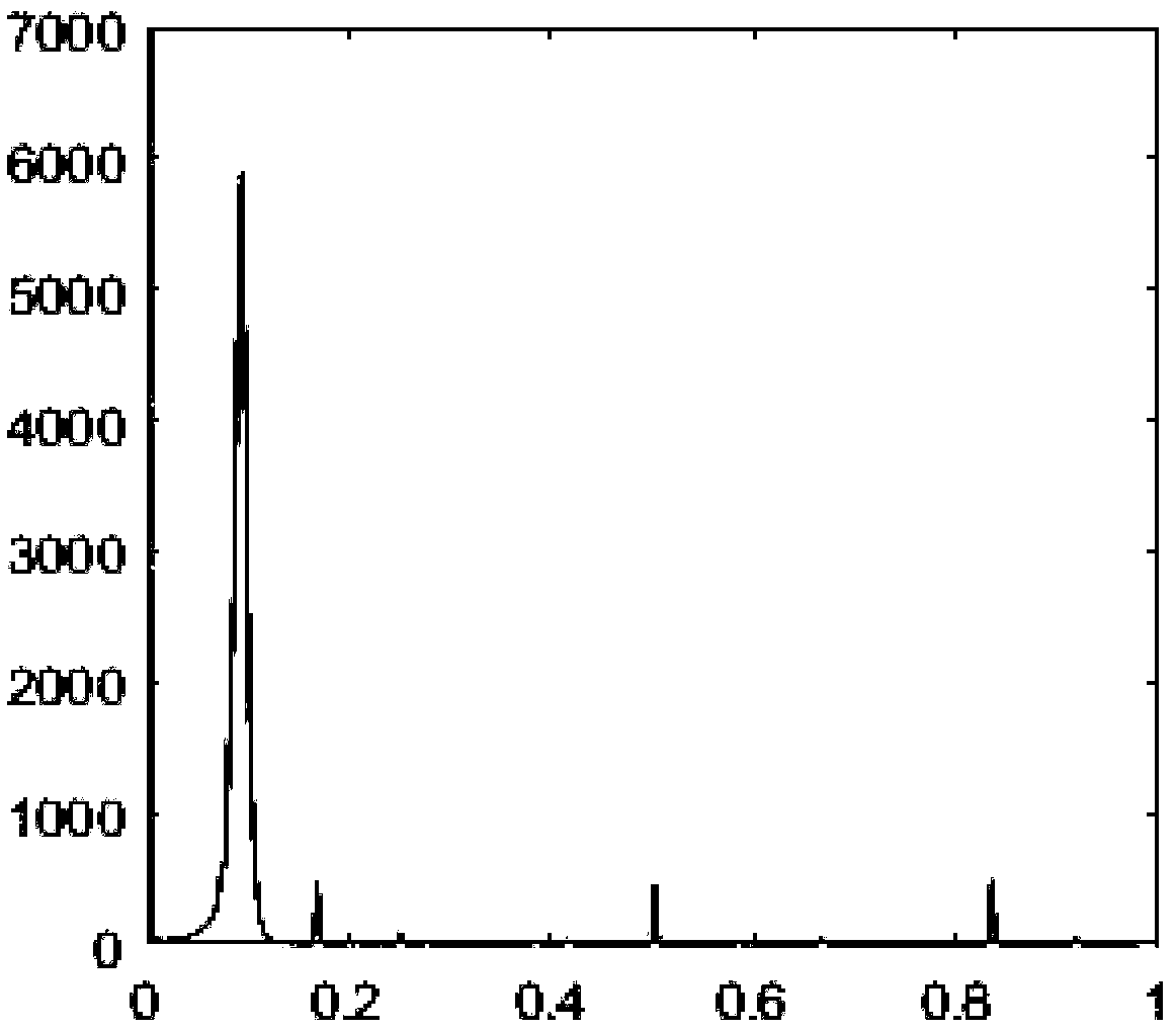 Purple soil image segmentation and extraction method based on Chebyshev inequality H threshold