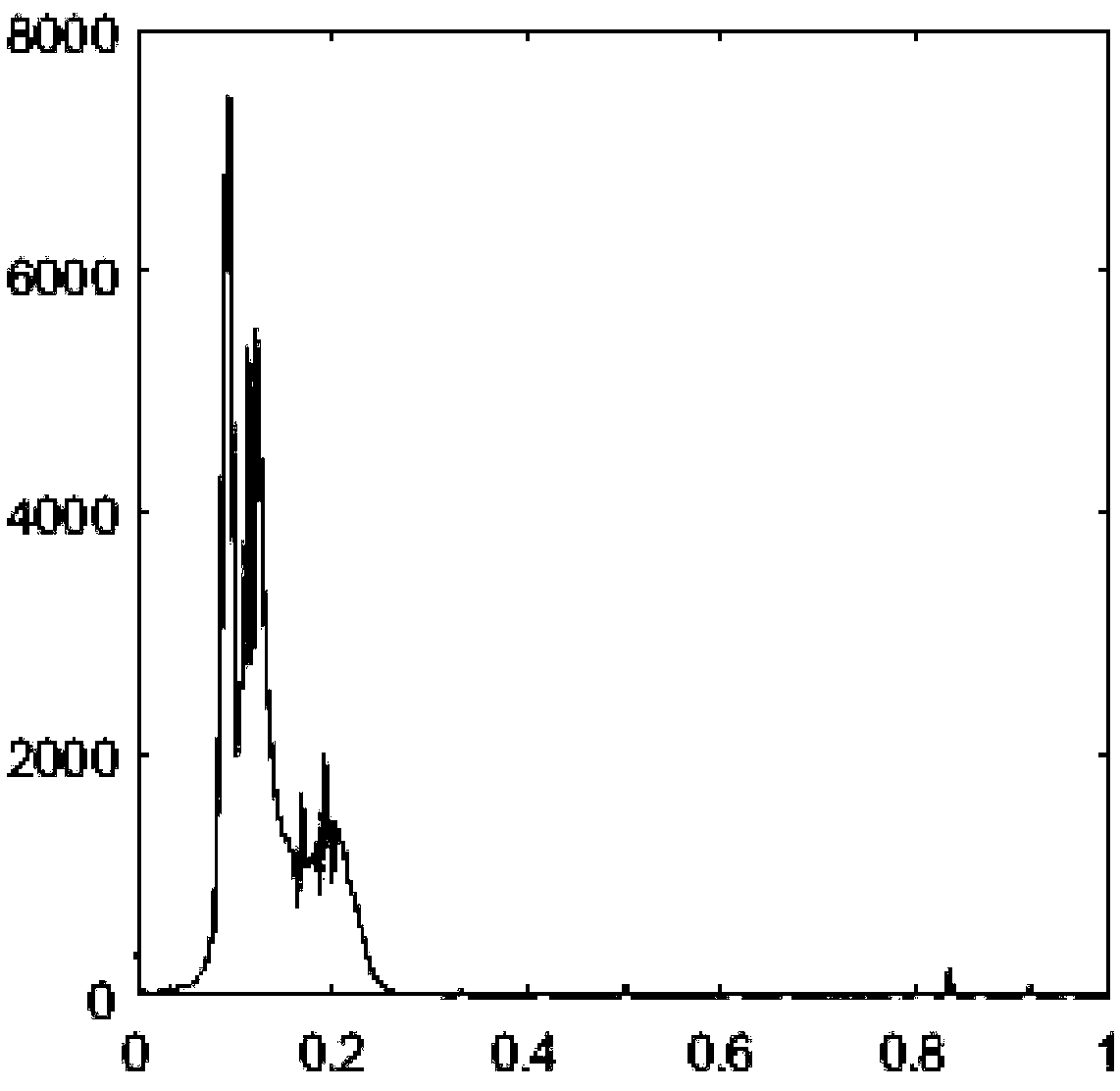 Purple soil image segmentation and extraction method based on Chebyshev inequality H threshold