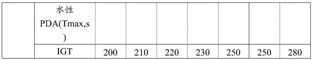 Preparation method of water-resistant colloid and coated paper