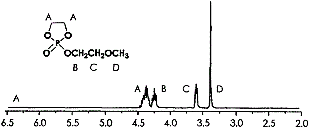 Reversible temperature-sensitive allochroic dye, and preparation method and application thereof