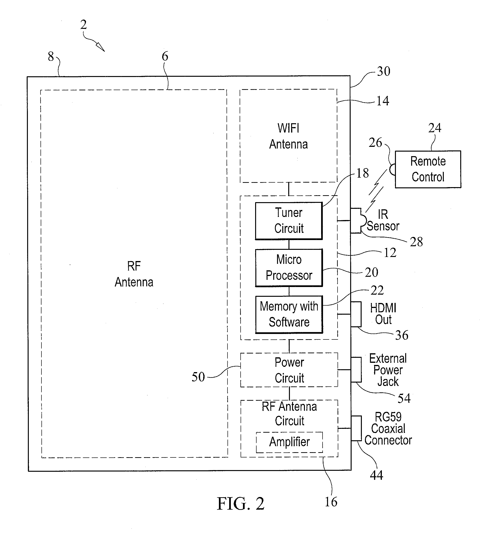 Low profile omni-directional planar antenna with WiFi video streaming capability through broadband network