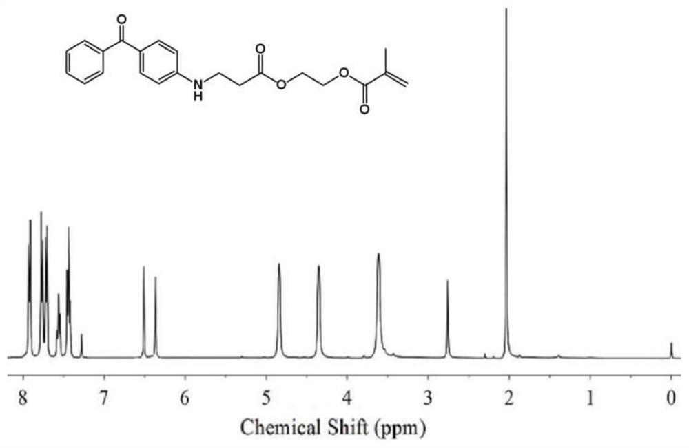 Antibacterial composite coating as well as preparation method and product thereof