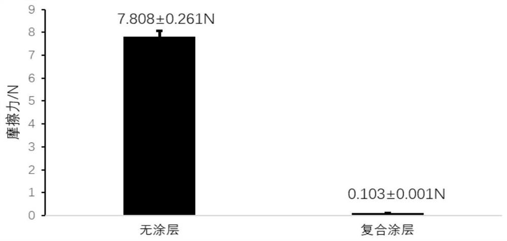 Antibacterial composite coating as well as preparation method and product thereof