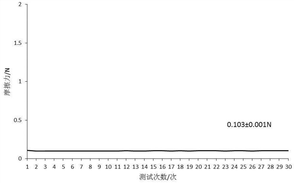 Antibacterial composite coating as well as preparation method and product thereof