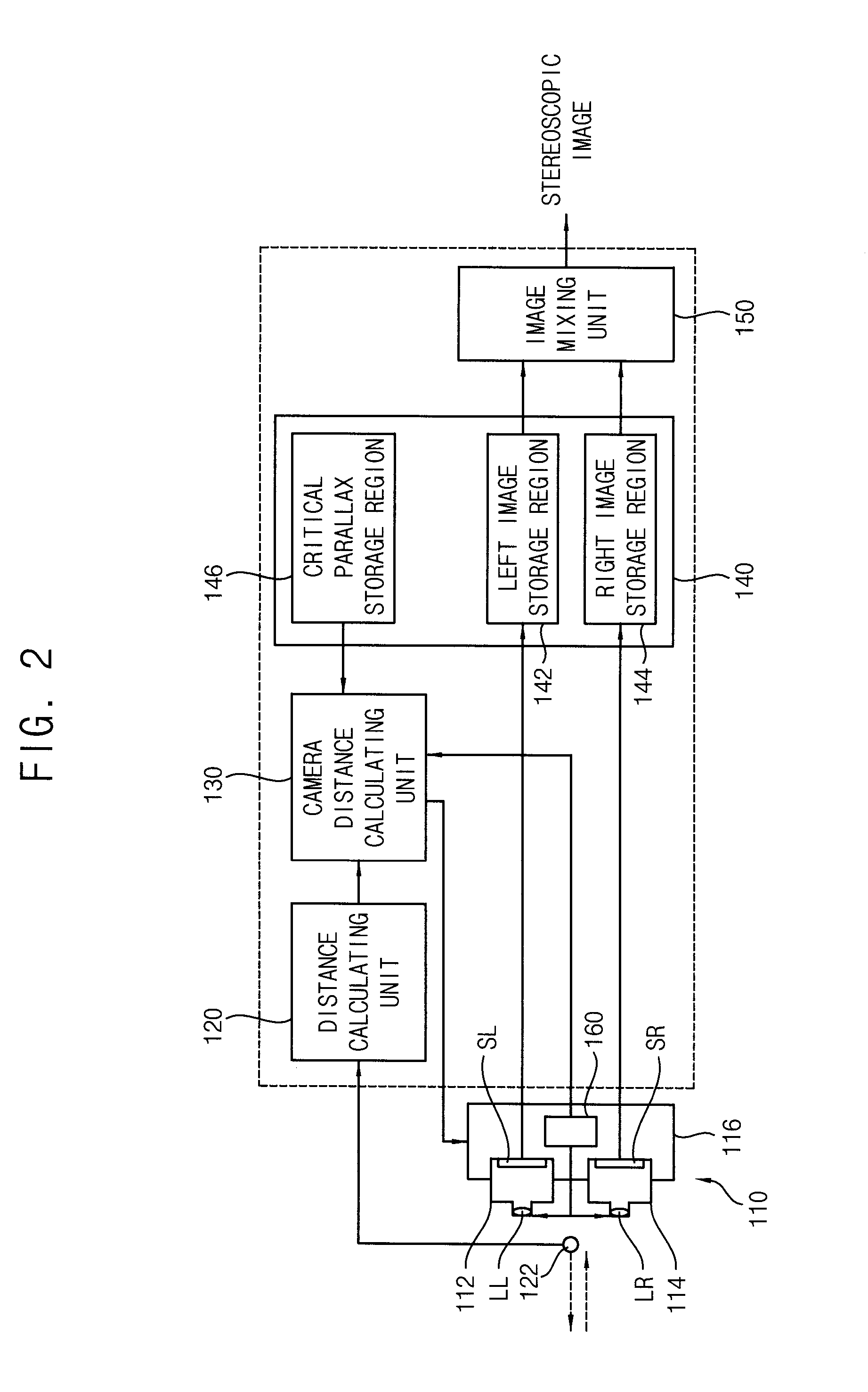 Stereo camera  apparatus for a mobile device, and imaging method therefor