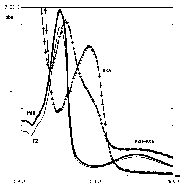 Hapten, artificial antigen and monoclonal antibody for phenothiazine medicaments, preparation methods of hapten and artificial antigen and application of monoclonal antibody