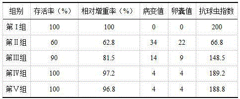 Application of suramin sodium in preparing anticoccidial drug