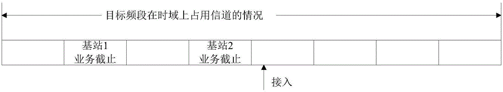 Access control method, access device and terminal device