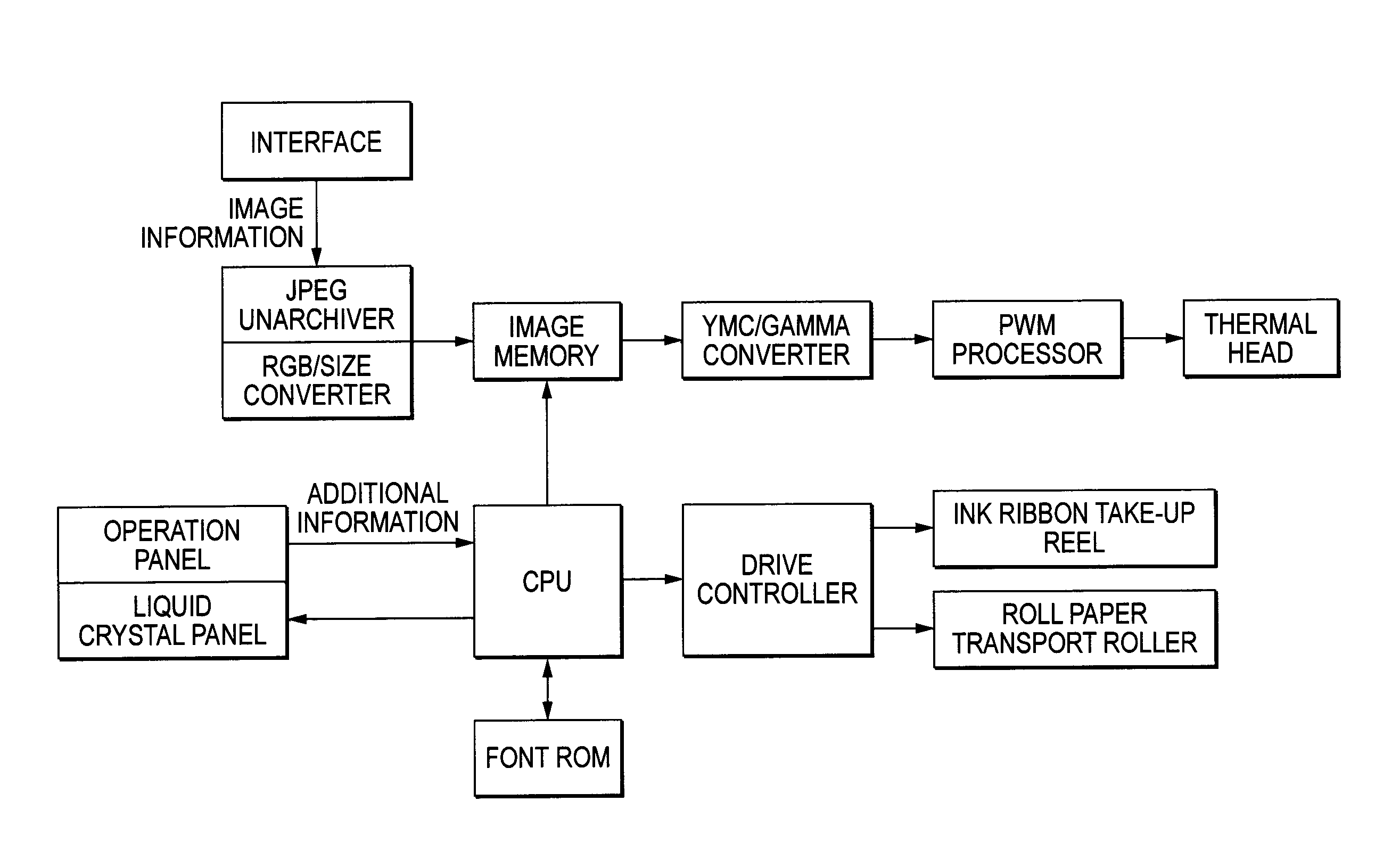 Image forming apparatus and image forming method