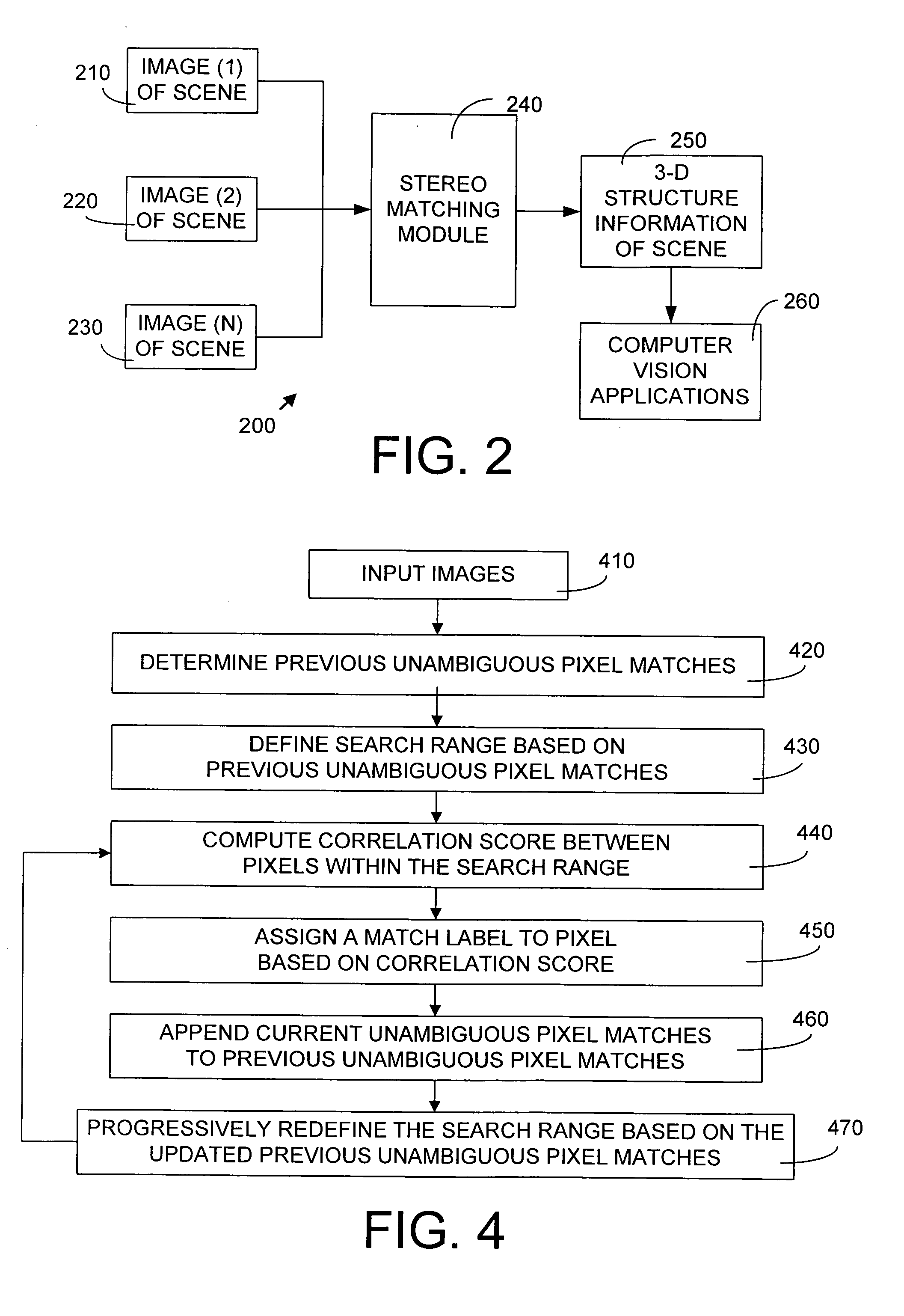 System and method for progressive stereo matching of digital images