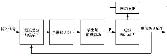 Network source coordination performance test method and system thereof