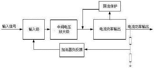 Network source coordination performance test method and system thereof