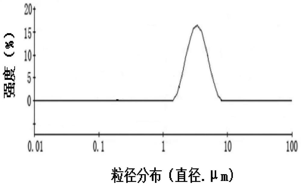 A kind of astaxanthin micro-nano solid preparation