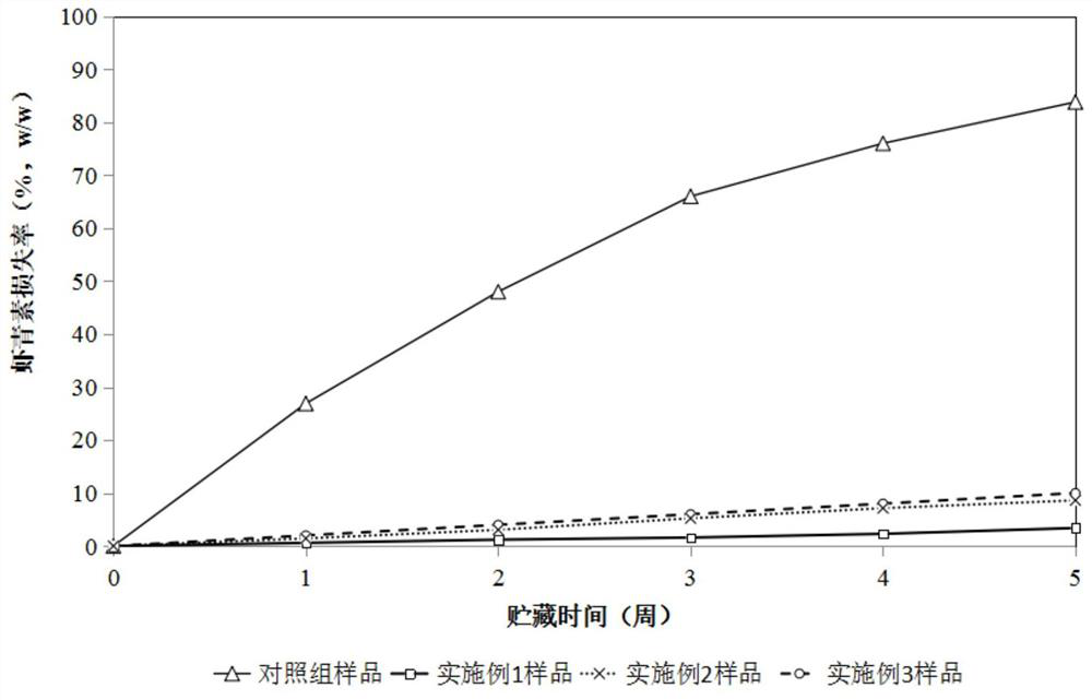 A kind of astaxanthin micro-nano solid preparation