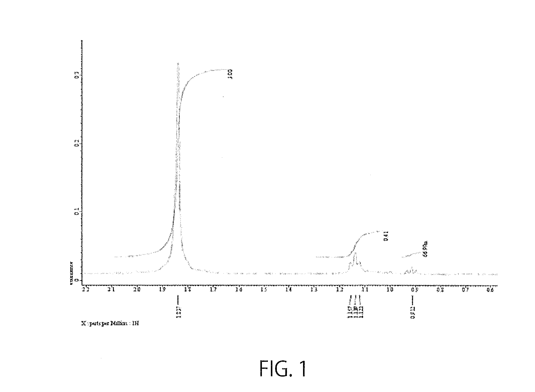 Hyaluronic acid modified by sphingosine-1-phosphoric acid