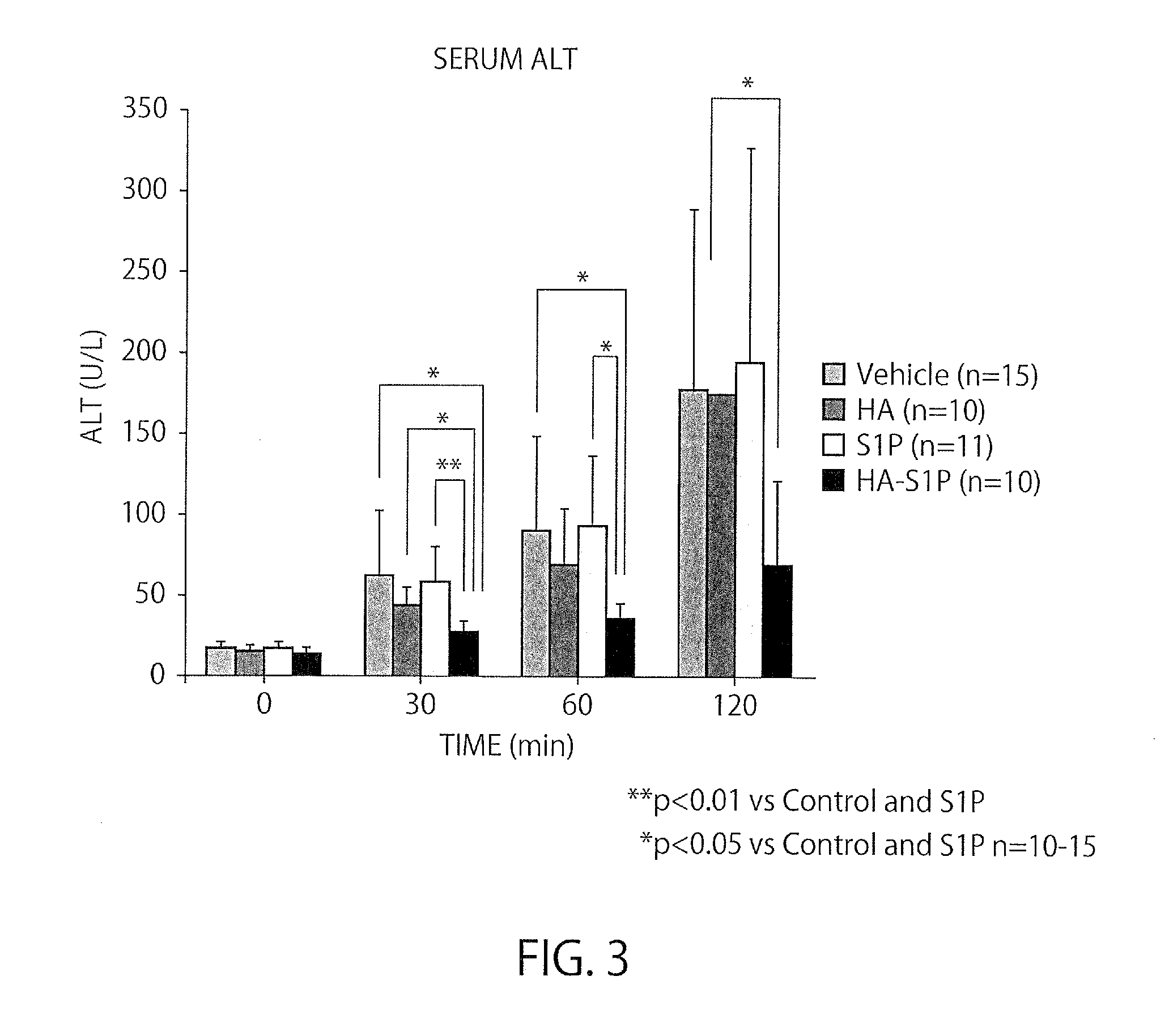 Hyaluronic acid modified by sphingosine-1-phosphoric acid