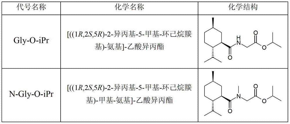 [((1R,2S,5R)-2-isopropyl-5-methyl-cyclohexanecarbonyl)-amino]-acetic acid isopropyl ester and related compounds and their use in therapy