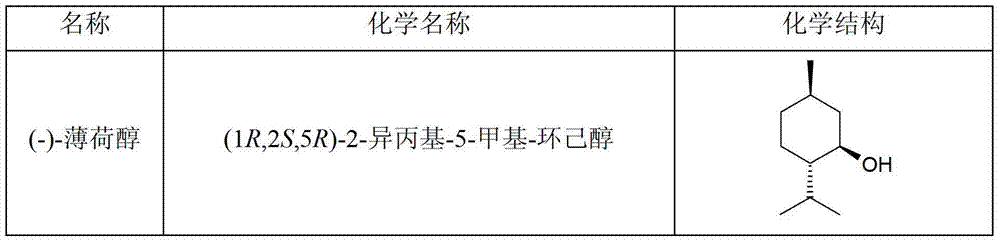 [((1R,2S,5R)-2-isopropyl-5-methyl-cyclohexanecarbonyl)-amino]-acetic acid isopropyl ester and related compounds and their use in therapy