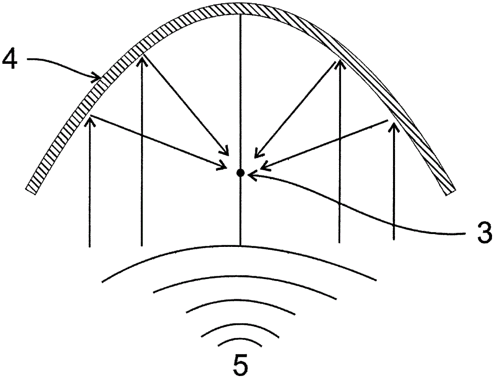 Multi-user electronic stethoscope capable of focusing acoustic wave through parabolic reflex arc