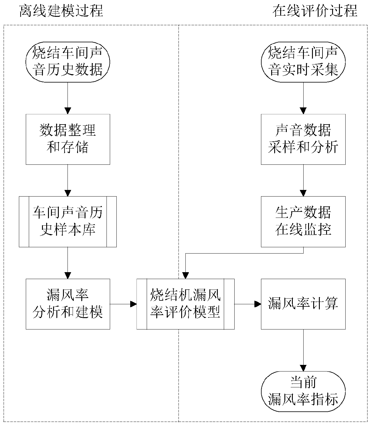 Sintering air volume control method