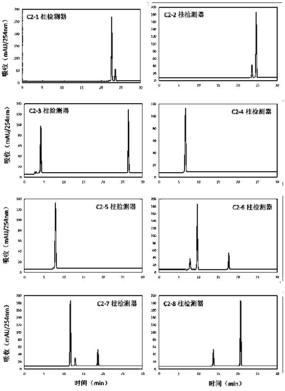 A comprehensive two-dimensional high performance liquid chromatograph with a multifunctional switching valve and a chromatographic separation method