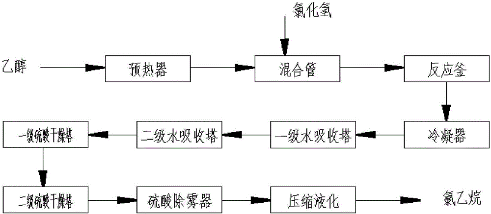 Continuous production method of ethyl chloride