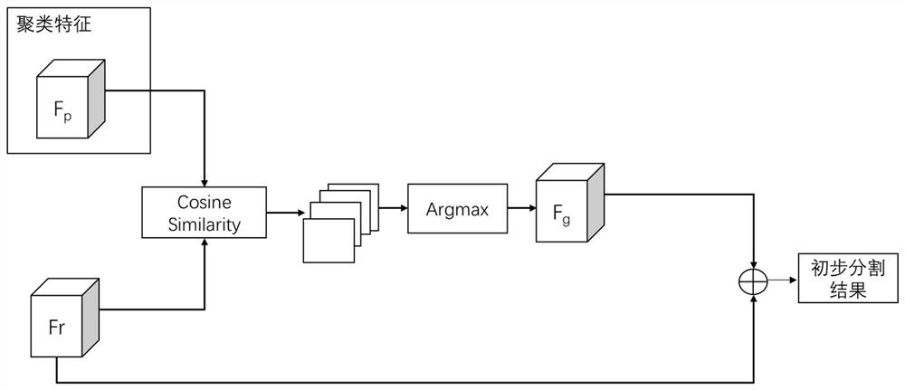 Small sample tooth detection method based on prototype segmentation network and storage medium