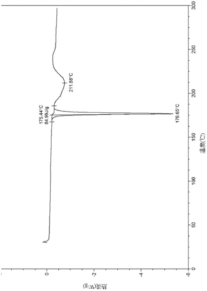 A kind of crystalline form of opioid receptor (mor) agonist and preparation method