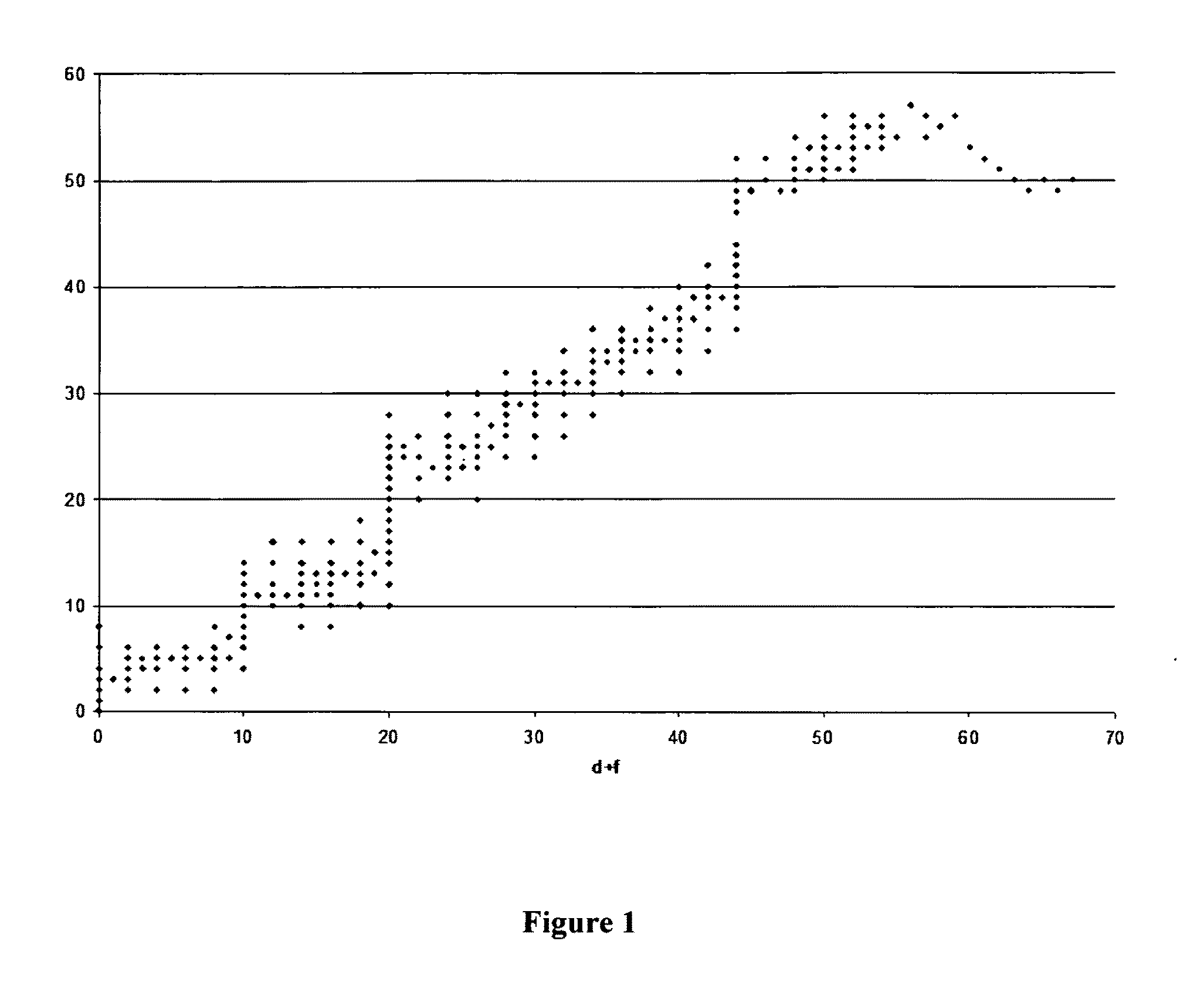 Method for diagnostics of pathology in biologocal objects