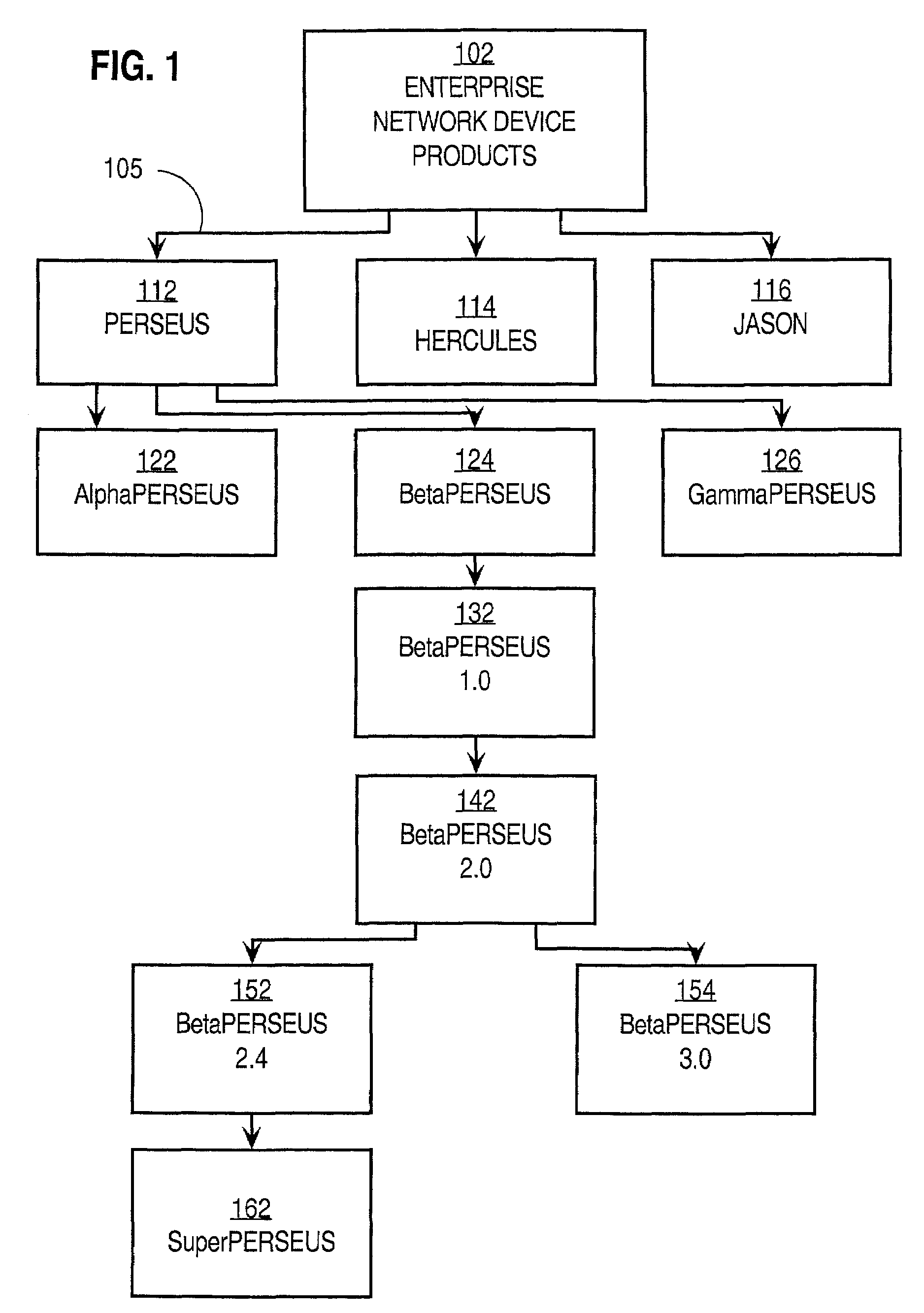 Business vocabulary data storage using multiple inter-related hierarchies