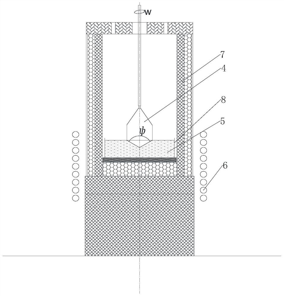 A control device and method for stabilizing the crystal growth interface of the pulling method