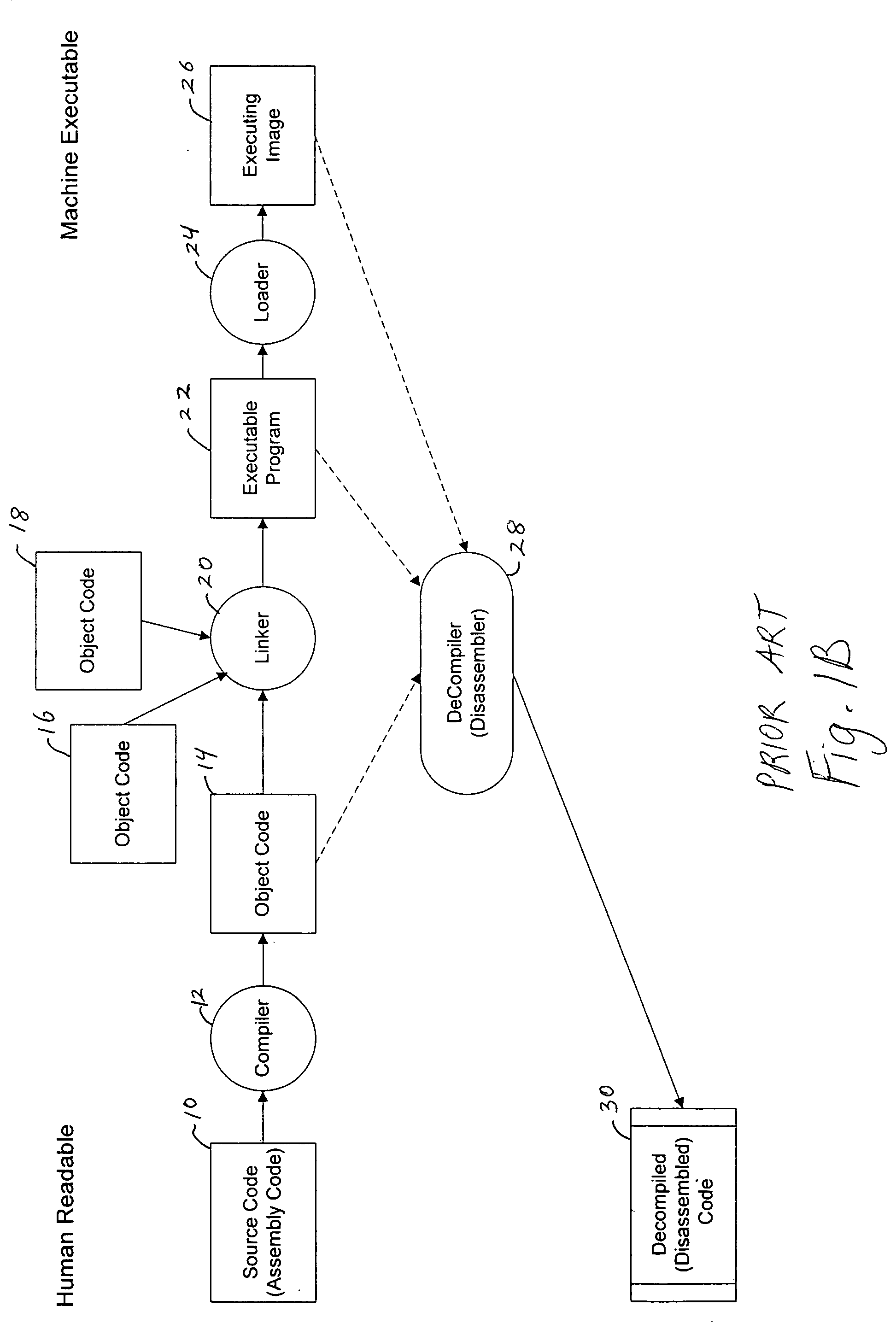 System for obfuscating computer code upon disassembly