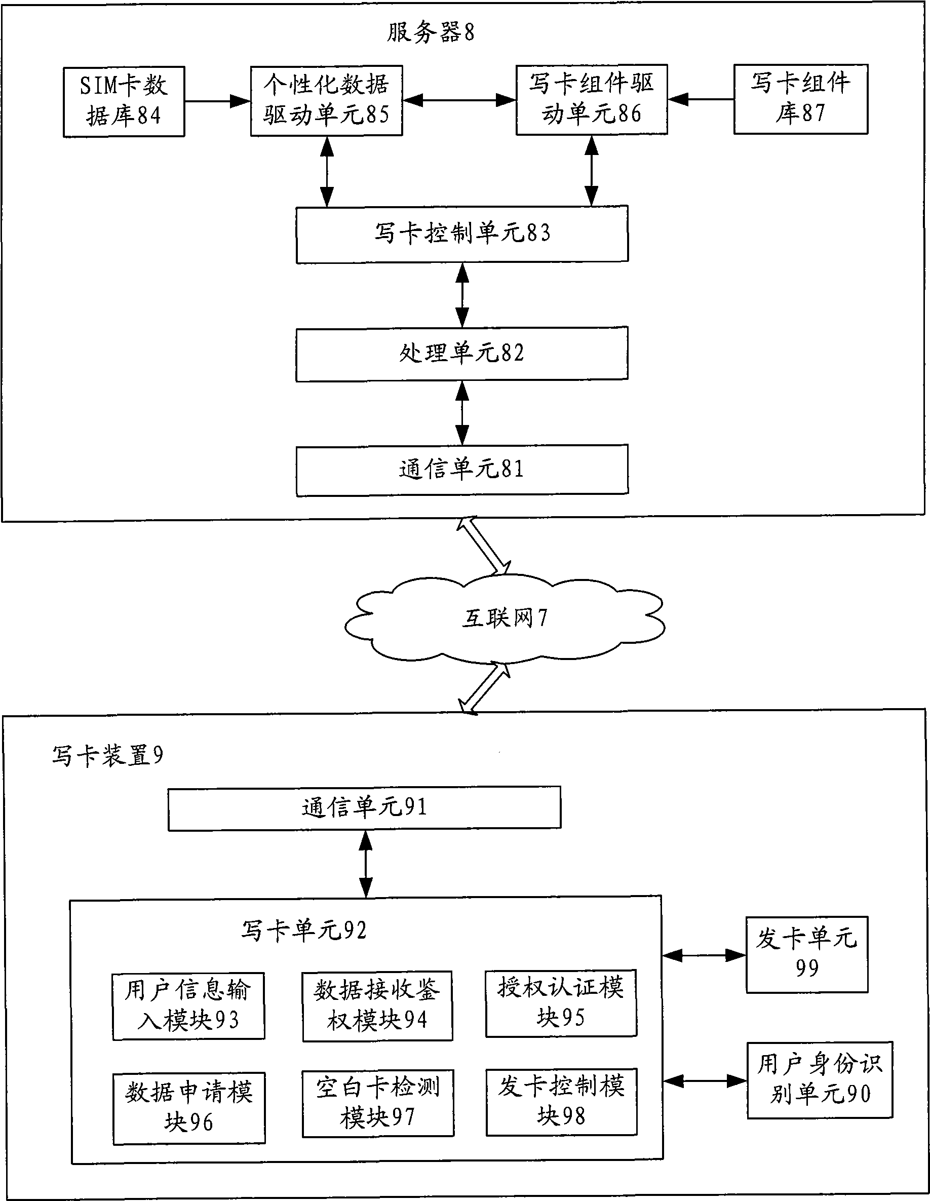 A telecom intelligent card, an air card writing system and an air card writing method