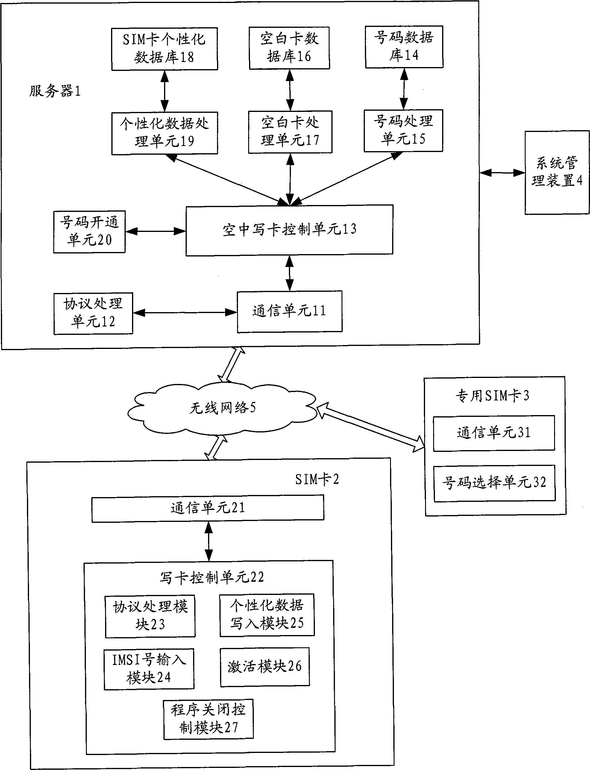 A telecom intelligent card, an air card writing system and an air card writing method