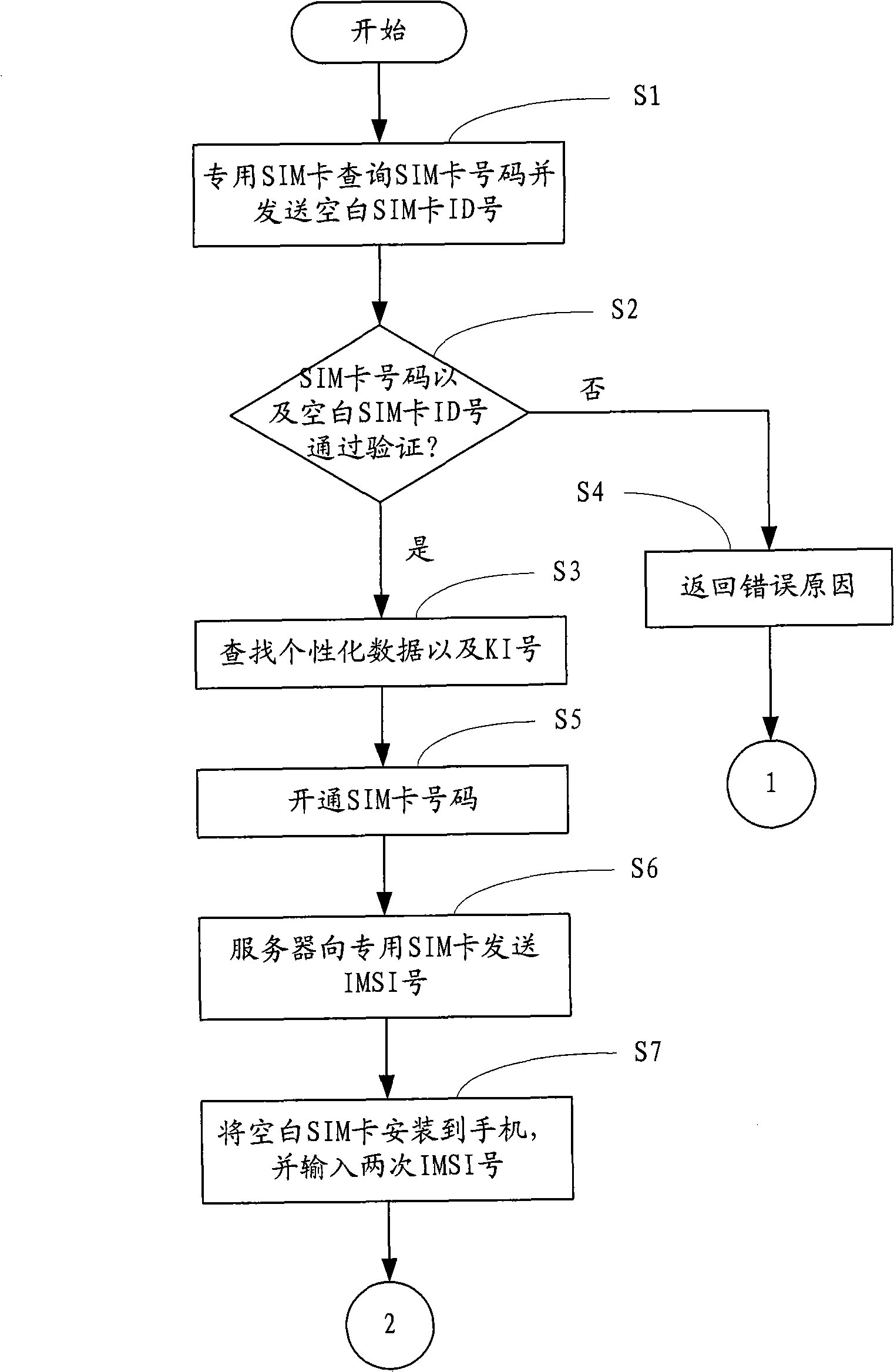 A telecom intelligent card, an air card writing system and an air card writing method