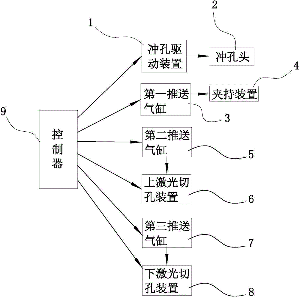 Metal plate punching method with double-side laser hole cutting function