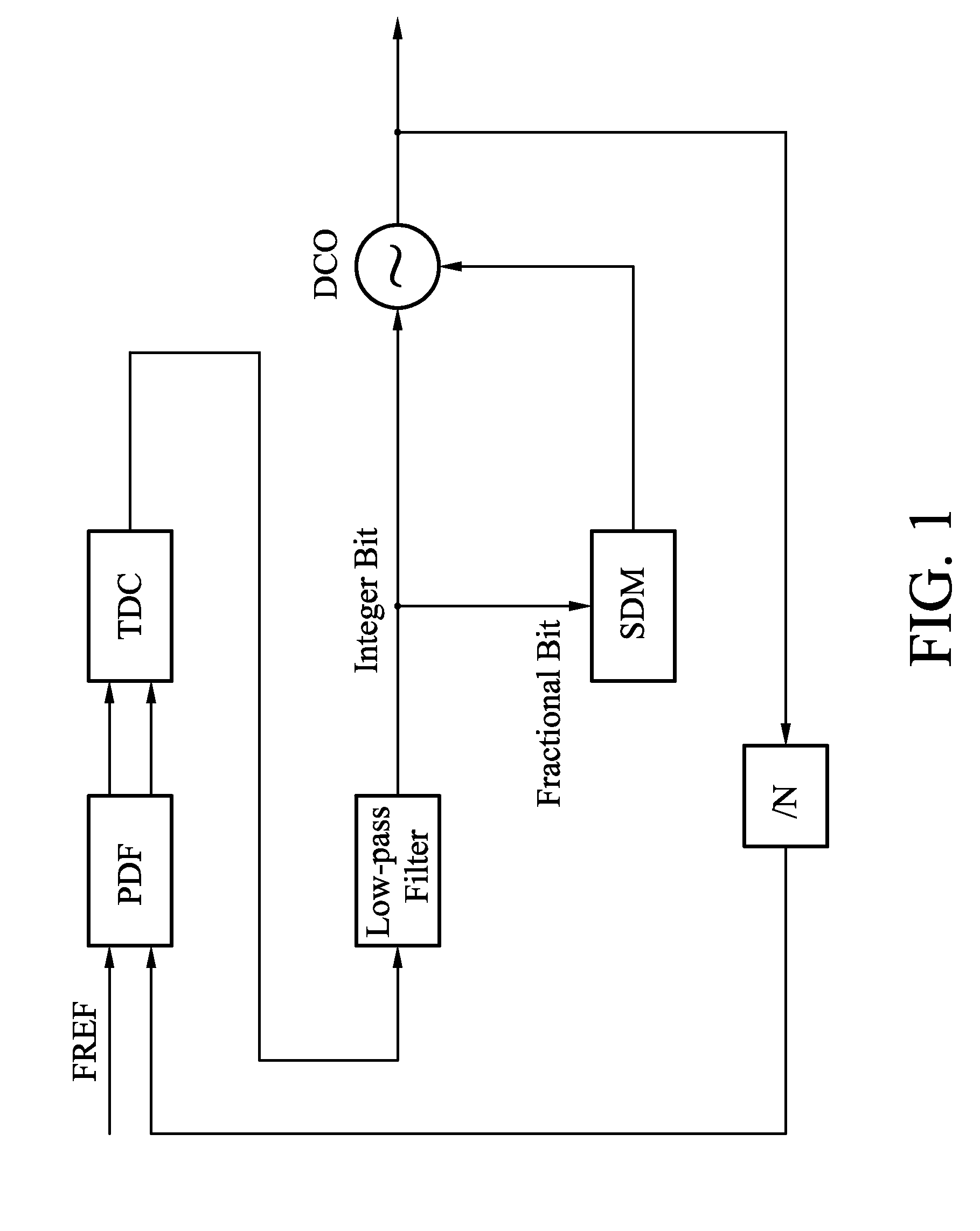 Mixed-mode pll