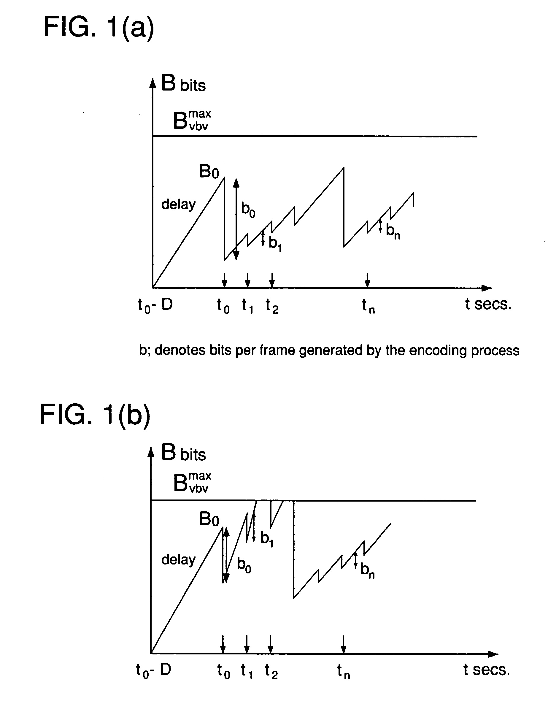 Rate control for digital video compression processing