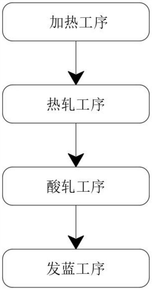 Non-quenched and tempered 950MPa-grade high-strength strapping steel and production method thereof